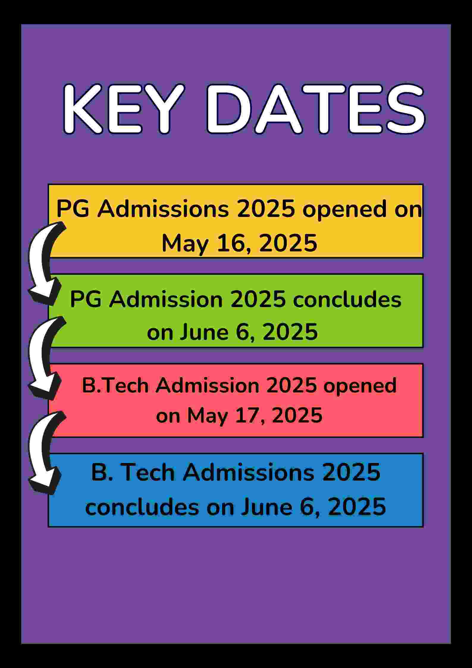 Key Dates for DU PG and B Tech Admission